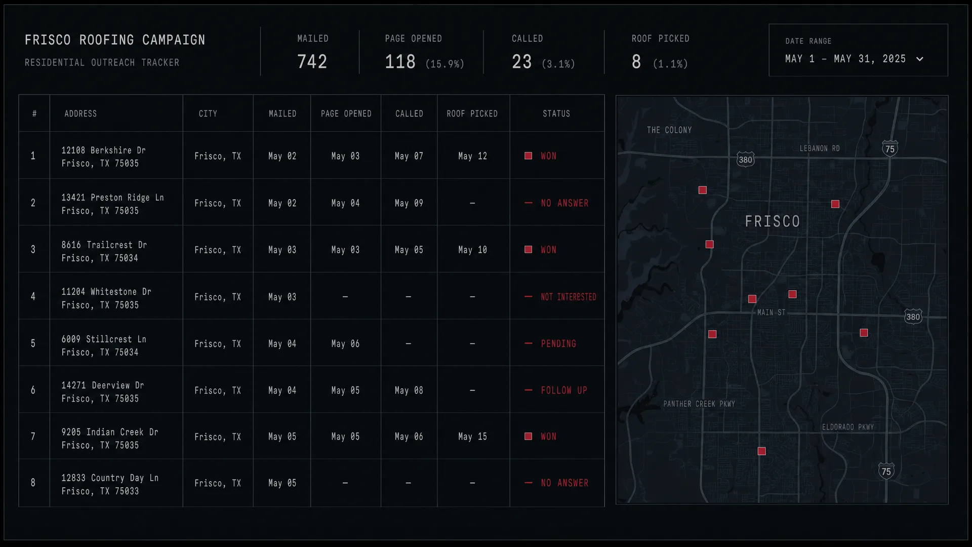 VRDCT dashboard showing a table of homeowners reached with mailed, opened, called, and roof picked columns.